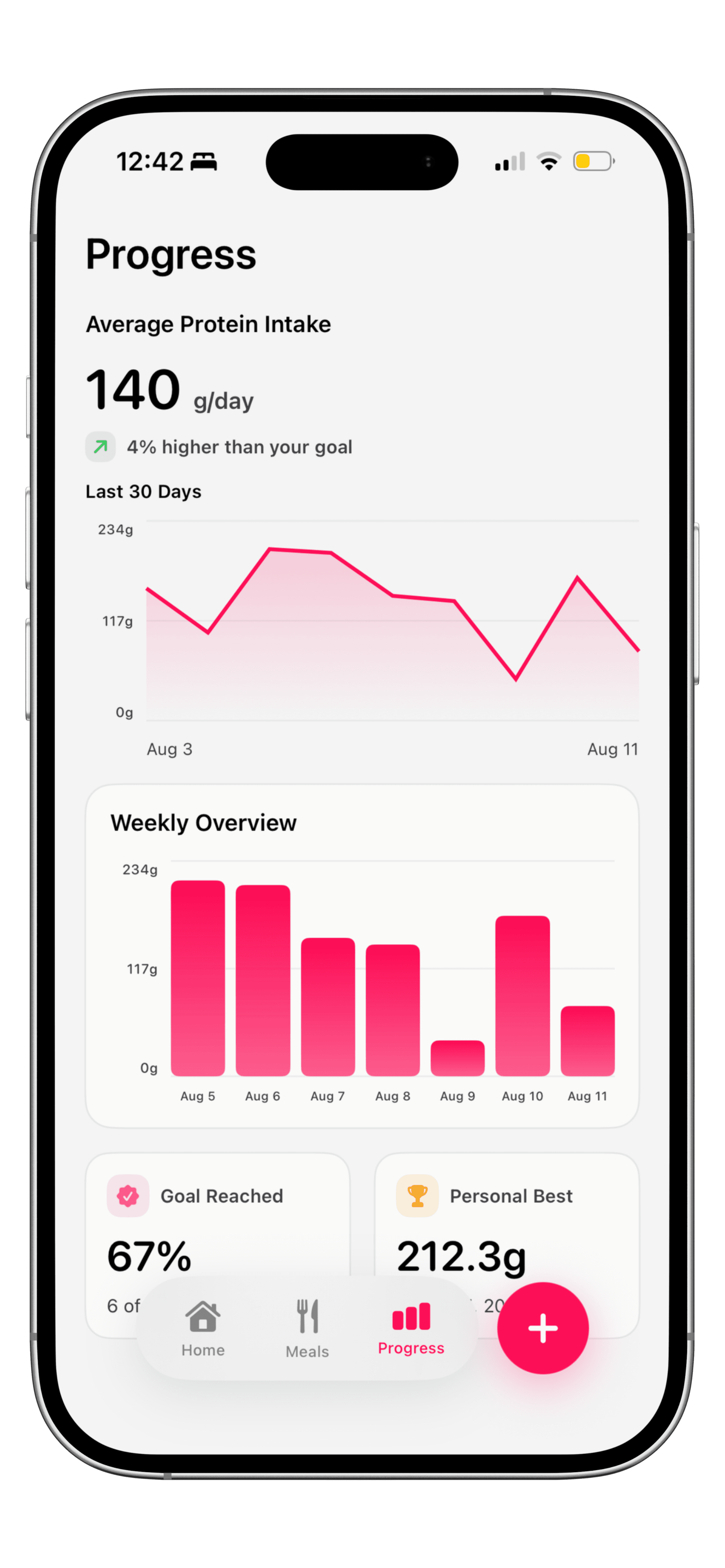 Progress screen of a protein tracking iPhone app
